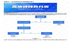 支付宝如何购买加密货币